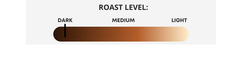 1776 (Dark Roast)